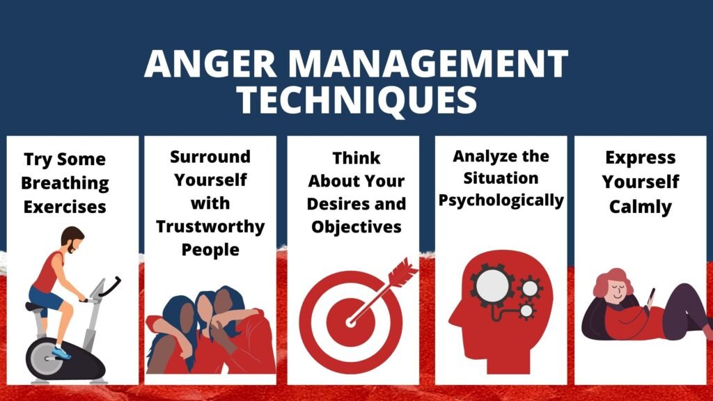 types of anger issues test