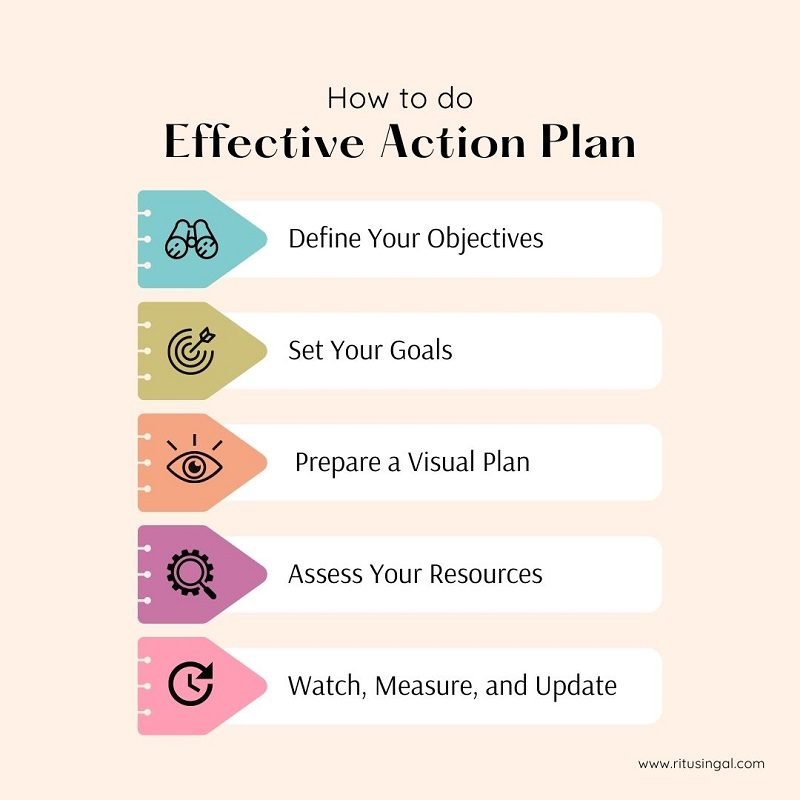 Effective Action Plan