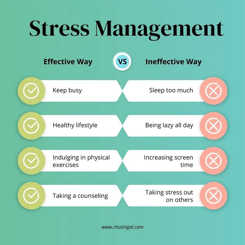 Managing Stress and Finding Relief through Stress Management Counselling